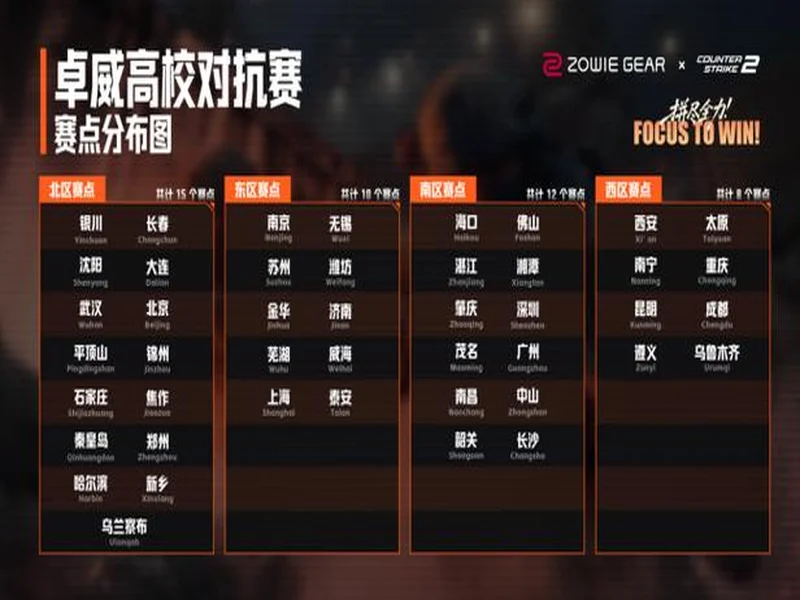 就差你了!第三届卓威CS高校对抗赛春季赛现已开始报名